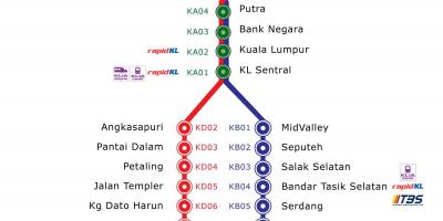 Ktm mapu maleziji 2016